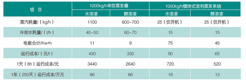 運(yùn)行成本對比.jpg