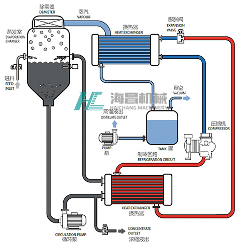溶劑蒸發(fā)器原理圖d.jpg