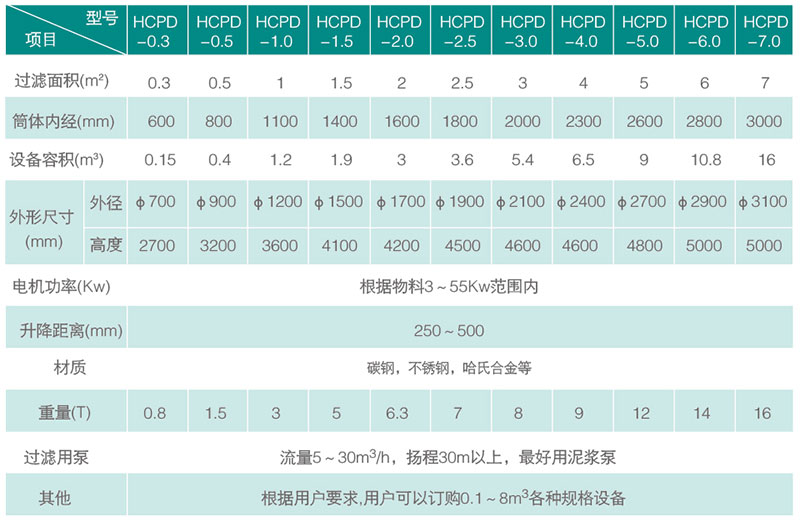 規(guī)格技術(shù)參數(shù).jpg