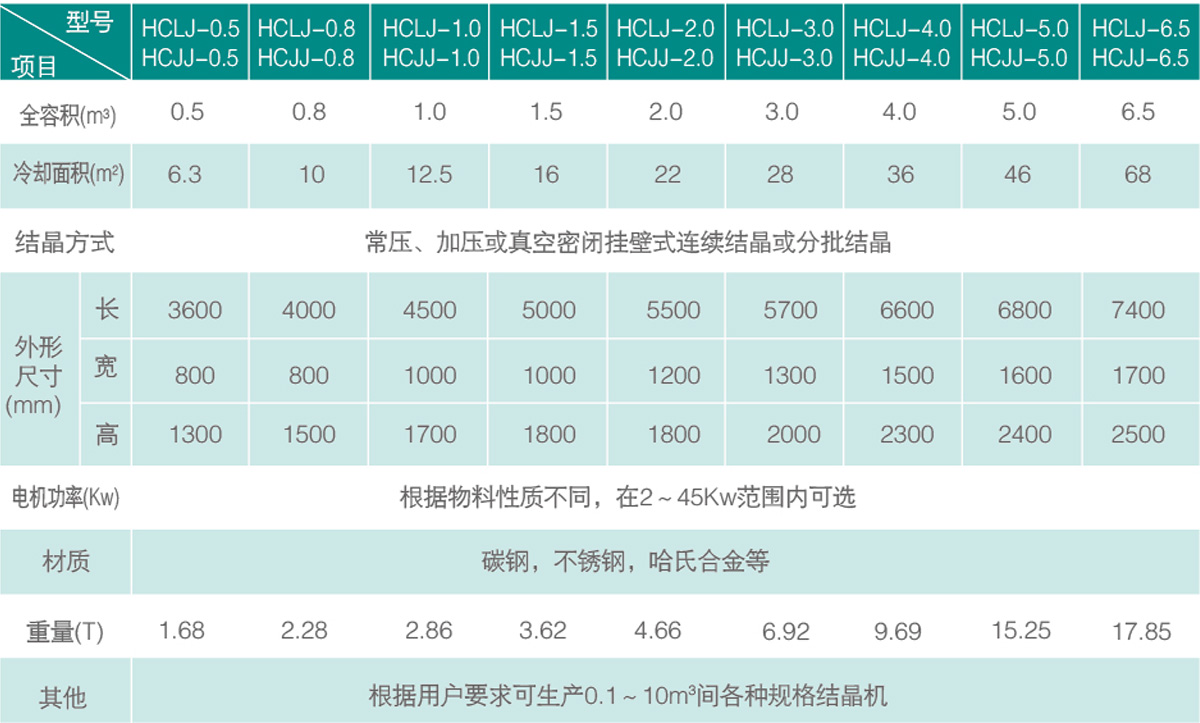 規(guī)格技術(shù)參數(shù).jpg