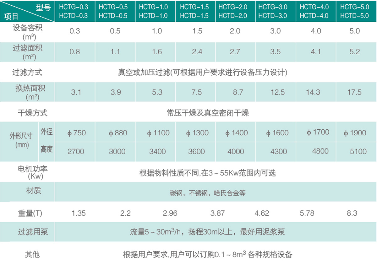 規(guī)格技術參數(shù).jpg