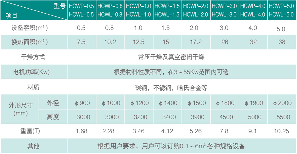 規(guī)格技術(shù)參數(shù).jpg